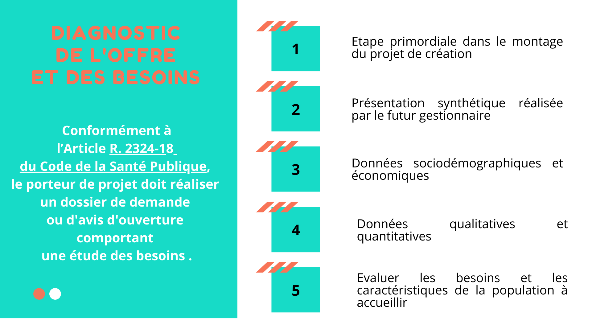Etude des besoins pour créer une micro-crèche
