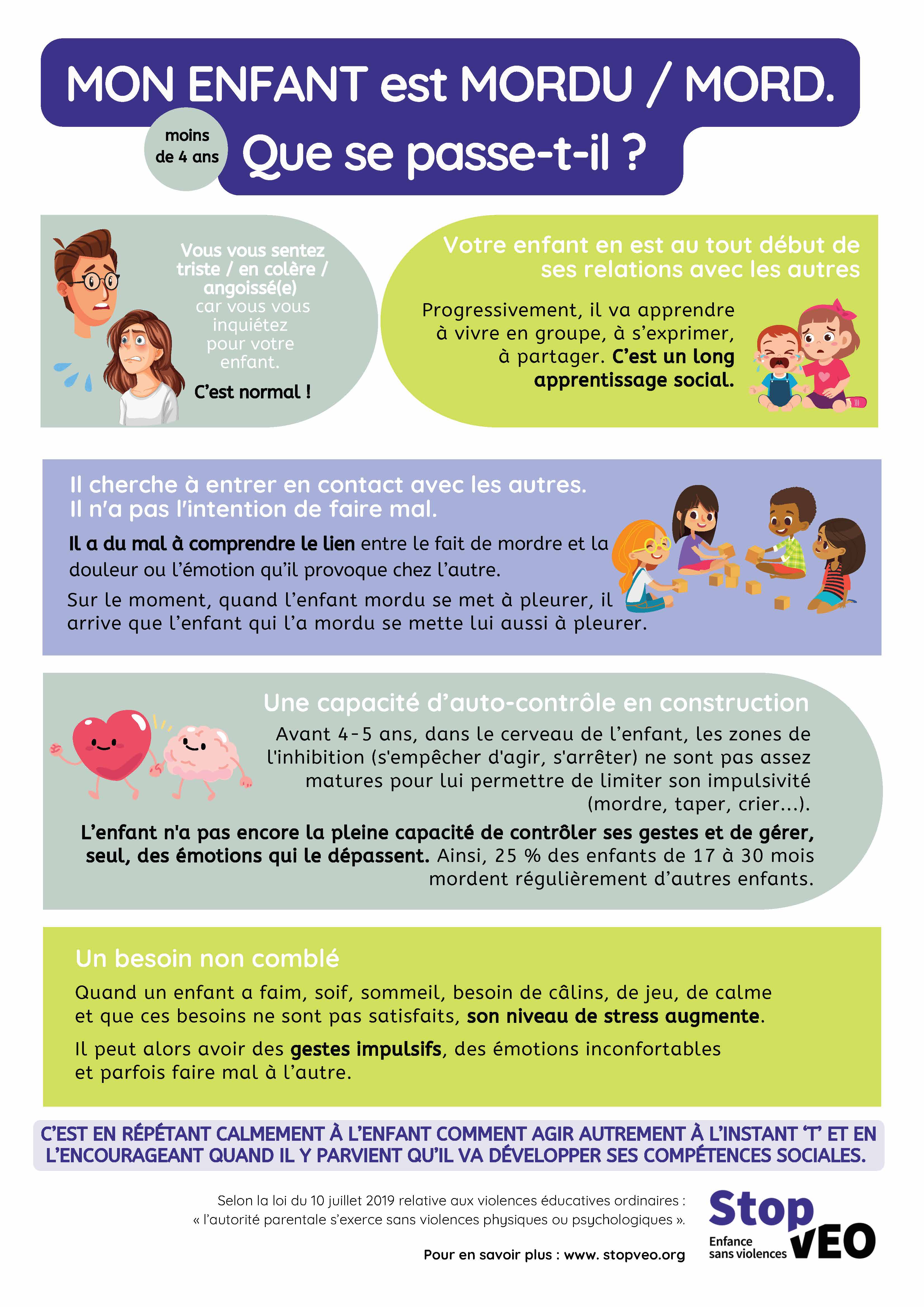 Gérer les morsures