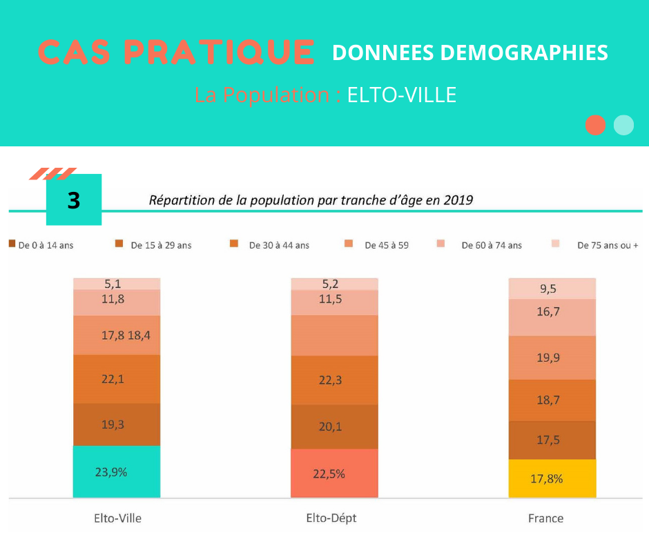 ELTO CONSULTING : etude des besoins cas pratique