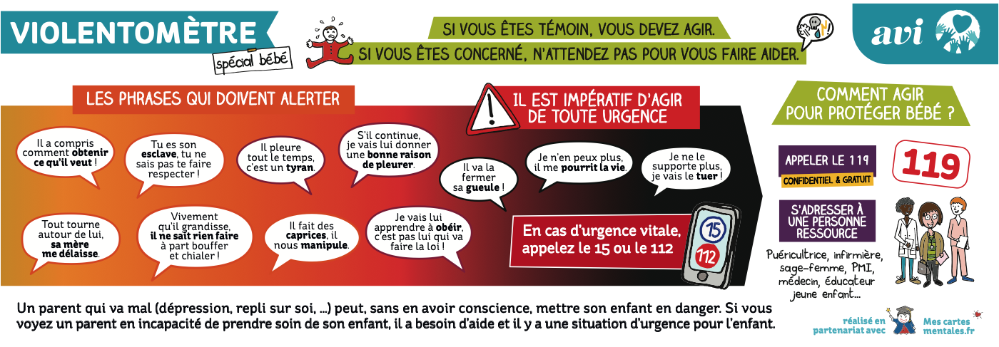 ELTO CONSULTING : violentomètre