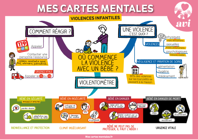 ELTO CONSULTING : Ou commence la violence